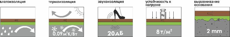 Подложка под ламинат в листах 3 мм ♔ СУПЕРЦЕНА!
