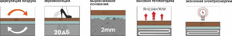 Листовая подложка с вырубкой для теплого пола, 3 мм ♔ СУПЕРЦЕНА!